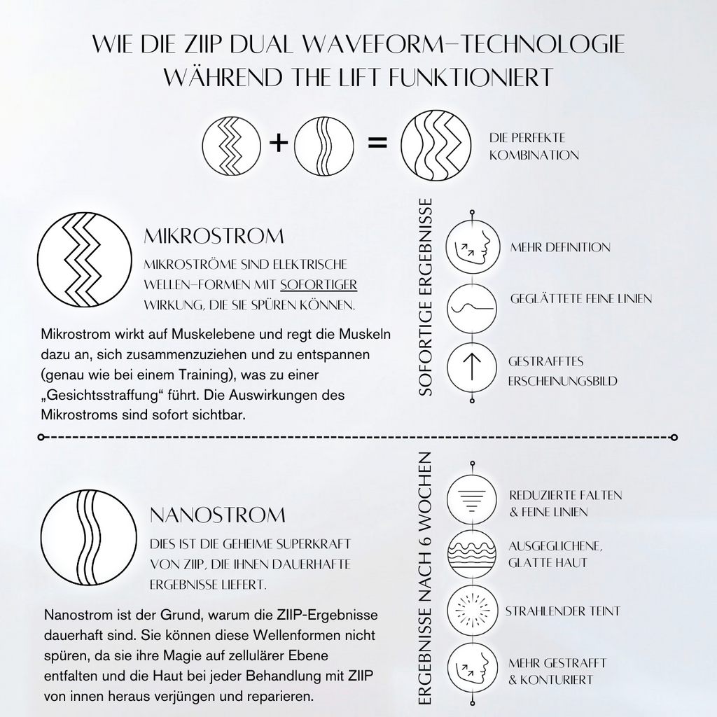 ZIIP HALO Gerät zur Gesichtsstraffung Angebot