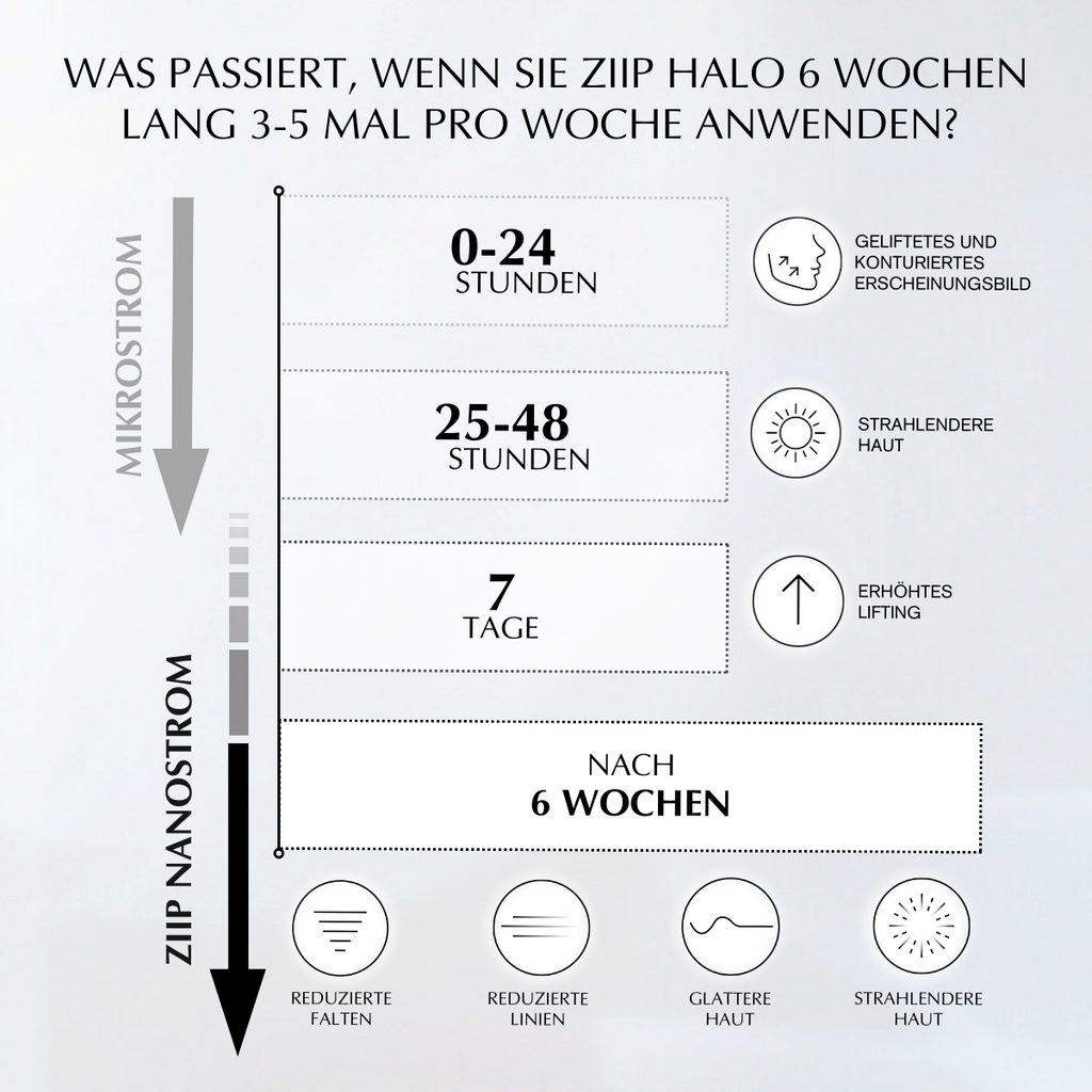 ZIIP HALO Gerät zur Gesichtsstraffung Angebot