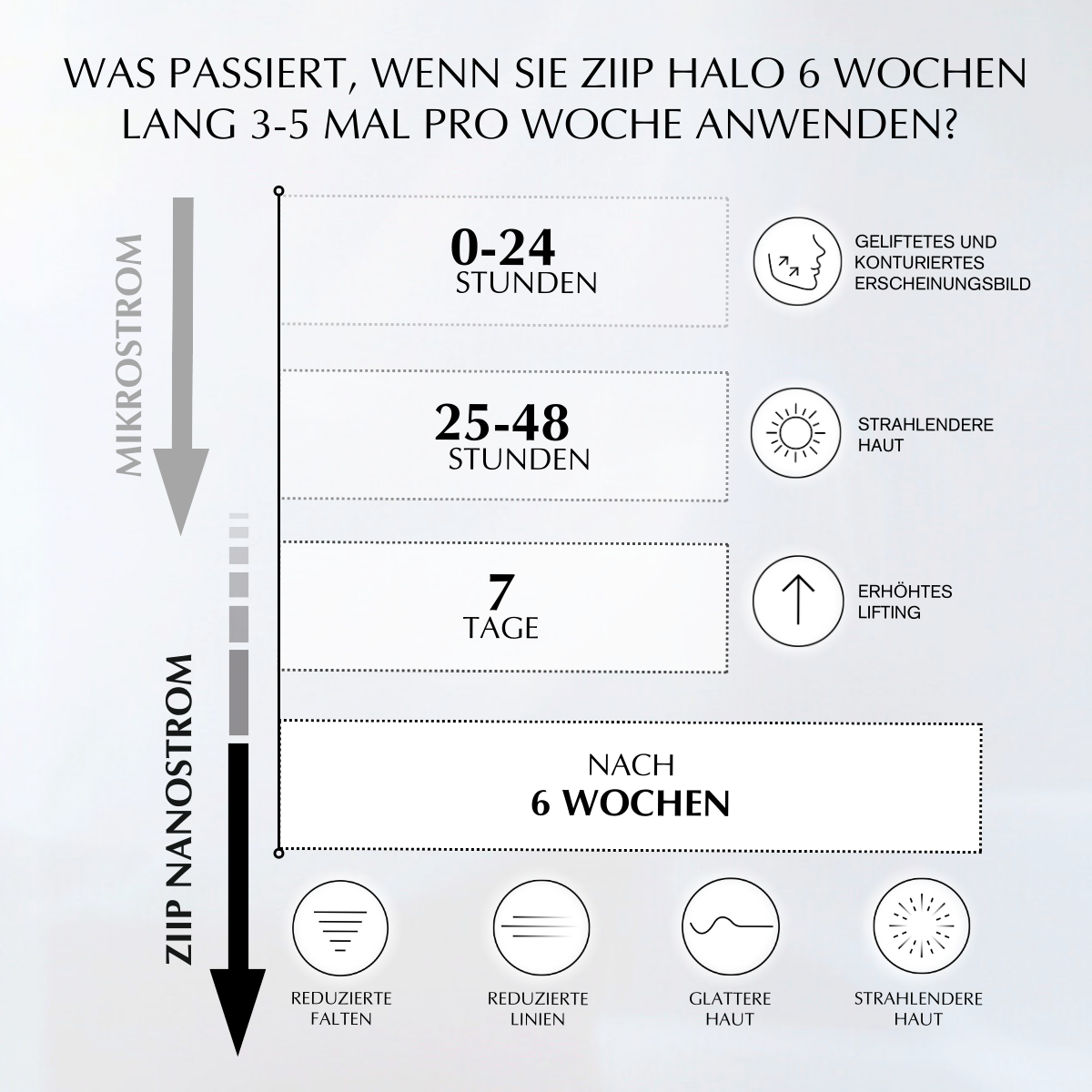 ZIIP HALO Gerät zur Gesichtsstraffung Angebot
