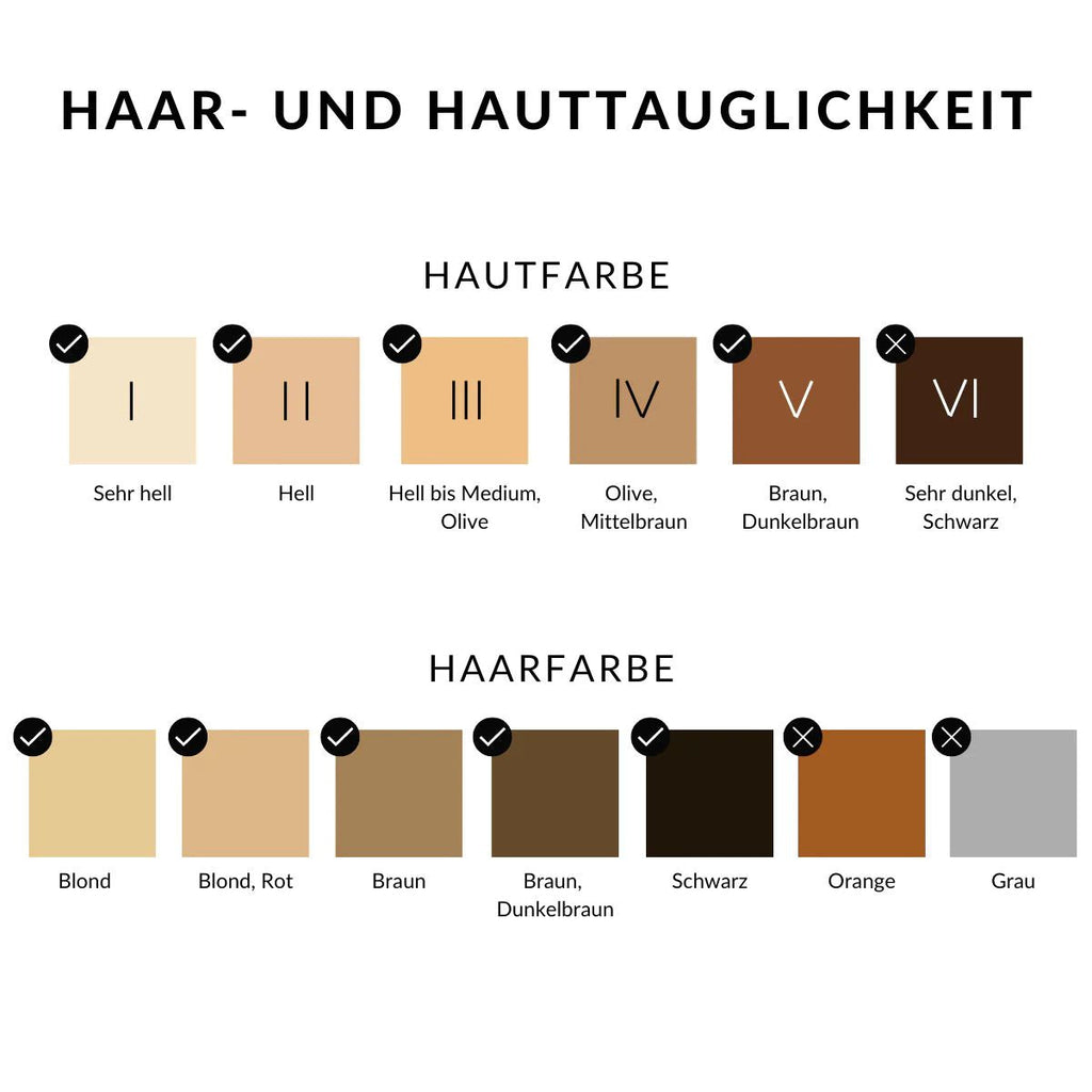 CurrentBody Skin Laser-Haarentfernungsgerät